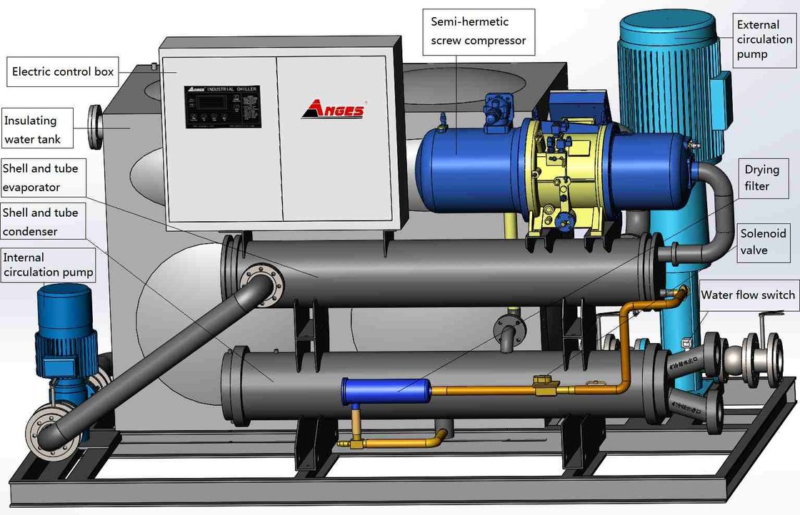 Kimya Endüstrisi için Yarı Hermetik Hava Soğutmalı Vidalı Kompresör Chiller R134a/R407C/R22